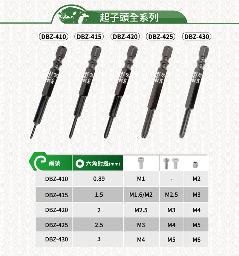 DBZ-410DBZ-起子頭全系列DBZ-415 DBZ-420 DBZ-425 DBZ-編號 六角對邊(mm)DBZ-4100.89M1M2DBZ-4151.5M1.6/M2M2.5M3DBZ-4202M2.5M3M4DBZ-4252.5M3M4M5DBZ-4303M4M5M6DBZ-430DBZ-425