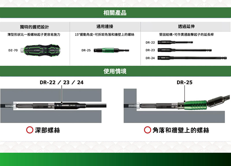 相關產品獨特的握把設計通用連接薄型形狀比一般螺絲起子更容易施力15°擺動角度,可拆卸角落和牆壁上的螺絲DR-22DZ-70DR-25DR-23DR-24使用情境DR-22/23/24透過延伸堅固結構,可作貫通敲擊起子的延長桿DR-25 深部螺絲○角落和牆壁上的螺絲