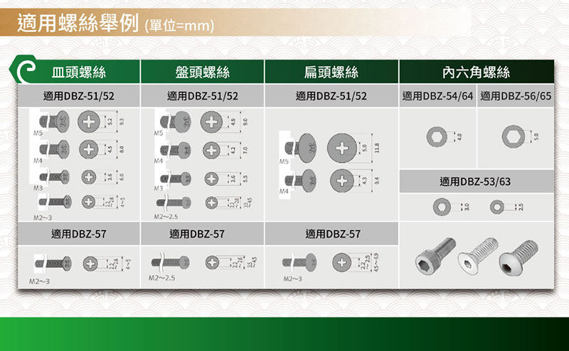 適用螺絲舉例 (單位=mm)頭螺絲盤頭螺絲扁頭螺絲內六角螺絲適用DBZ-51/適用DBZ-51/52適用DBZ-51/52適用DBZ-54/64 適用DBZ-56/65++MS++M3M23M2~2.5適用DBZ-57適用DBZ-57適用DBZ-57M2~3M2~2.5M2~3~適用DBZ-53/63