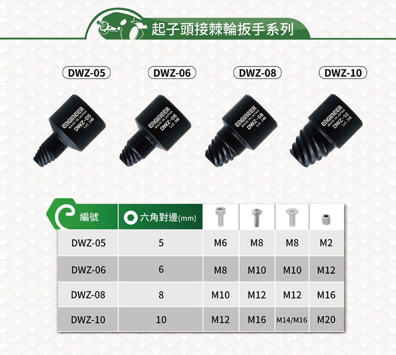 DWZ-05起子頭接棘輪扳手系列DWZ-05DWZ-06DWZ-08DWZ-10 JAPANDWZ-06 DWZ-08 MADE IN JAPAN編號 六角對邊(mm)DWZ-055M6M8M8M2DWZ-066M8M10M10M12DWZ-088M10M12M12M16DWZ-1010M12M16 M14/M16 M20MADE IN JAPANDWZ-10