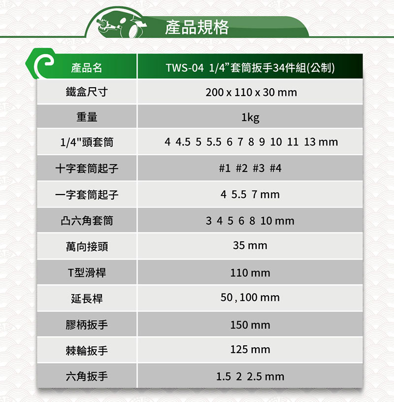 產品名鐵盒尺寸產品規格TWS-04 1/4”套筒扳手34件組(公制)200 110 x 30mm重量1kg1/4頭套筒4 4.5 5 5.5 6 7 8 9 10 11 13 mm十字套筒起子一字套筒起子1 2 3 #44 5.57mm凸六角套筒3 4 5 6 8 10 mm萬向接頭T型滑桿延長桿膠柄扳手35mm110 mm50, 100 mm150 mm125 mm棘輪扳手六角扳手1.5 2 2.5 mm