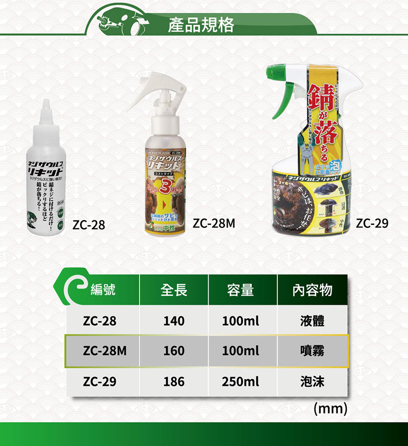 產品規格3ザウルスリキドザウルスリキッドジザウルスにビッネちりにるす付リキッドストライプのサビもZC-28MとひとZC-28ZC-29編號全長容量内容物ZC-28140100ml液體ZC-28M160100ml噴霧ZC-29186250ml泡沫(mm)