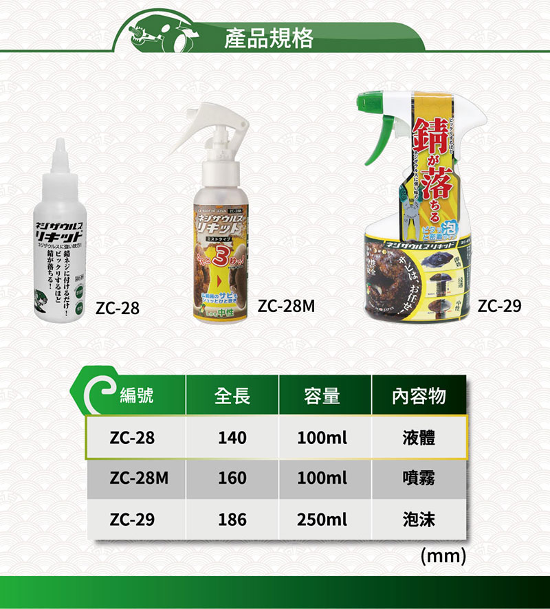 產品規格リキットに強いビに ネジザウルスリキッド3サビシュッとひとZC-28ZC-28MとZC-29編號全長容量內容物ZC-28140100ml液體ZC-28M160100ml噴霧ZC-29186250ml泡沫(mm)